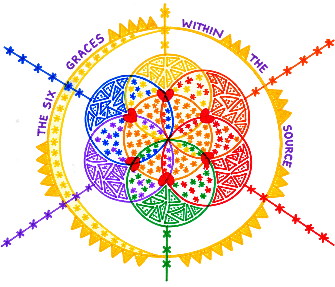 Six Graces Within the Source — Expression 1