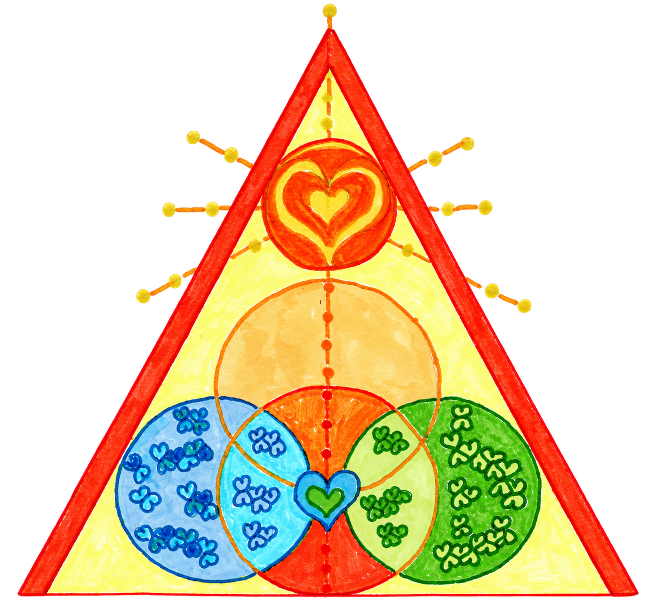 Handmade triangular artwork with overlapping blue and green circles, a shared heart, and a rising path toward a radiant heart above